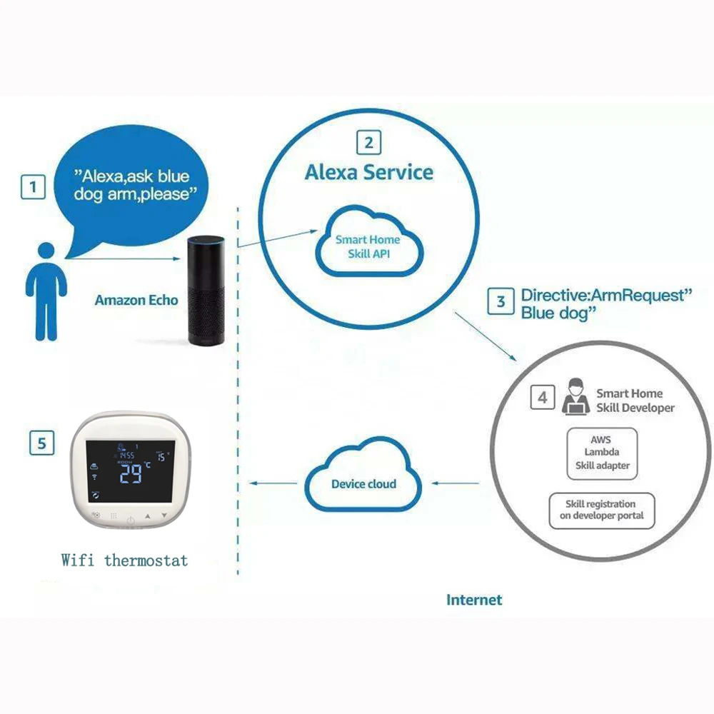 Wi-Fi термостат программируемый сенсорный контроллер температуры Электрический напольный нагревательный термостат работает с Alexa Google Home