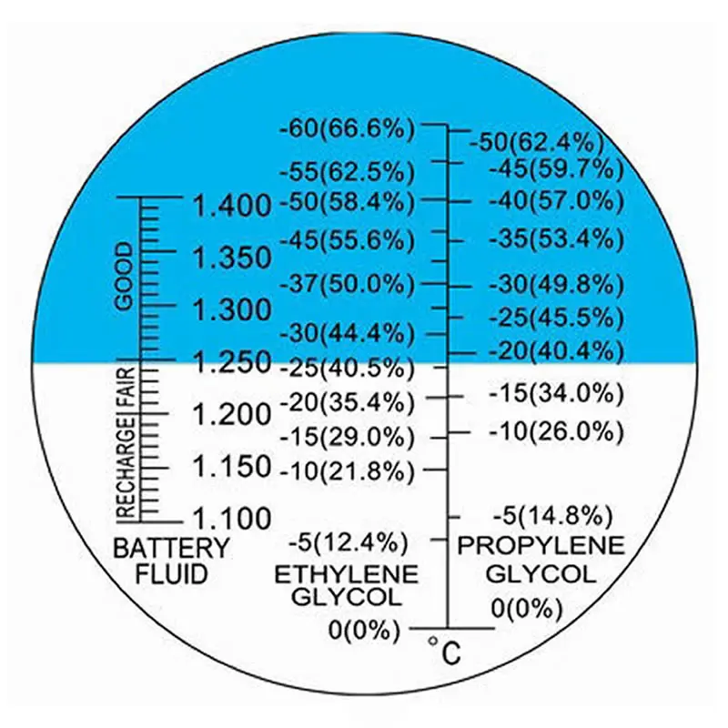 Booyah антифриз точка замерзания тест er 0-66,6 Этиленгликоль 0-62,4 тест на концентрацию пропиленгликоля Ручной рефрактометр