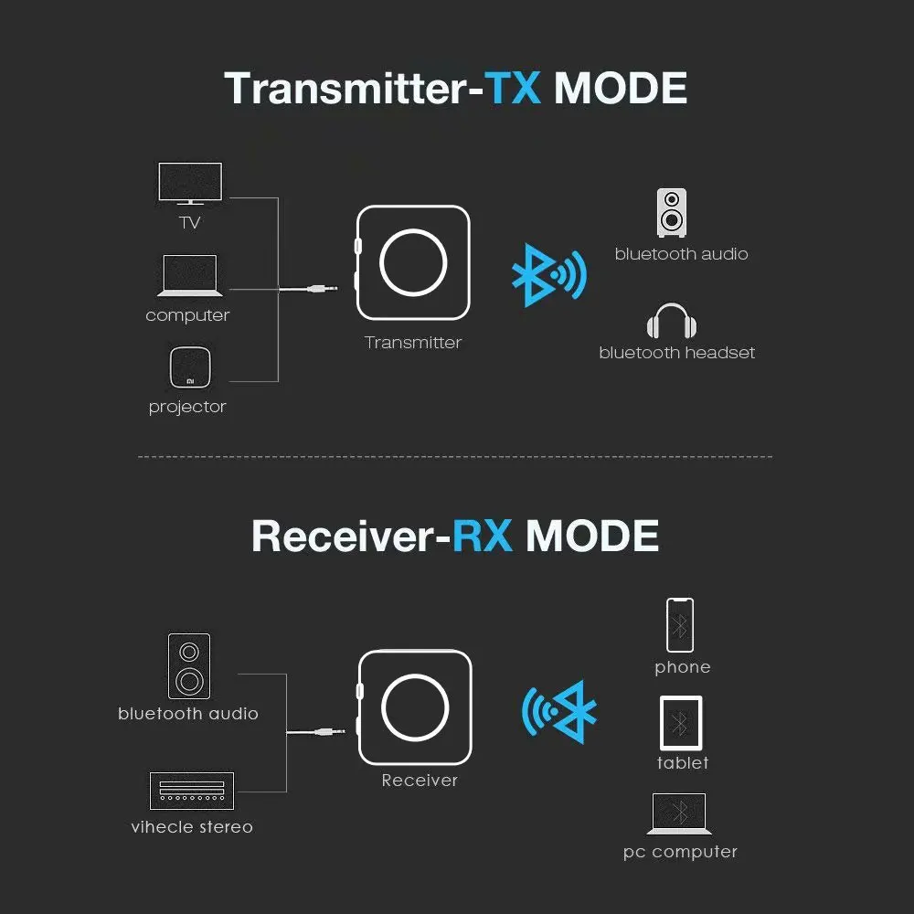 CSR8675 Bluetooth передатчик и приемник 5,0 ATPX-HD APTX-LL адаптер 3,5 мм/SPDIF/цифровой оптический Toslink для ТВ автомобиля динамик