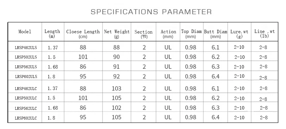 Приманка рыболовной удочки 1,37/1,5/1,68/1,8 м 2 секции UL Мощность углеродного волокна Спиннинг/Литье ходовой стержень, размер от 2 до 10 лет г рыболовные снасти