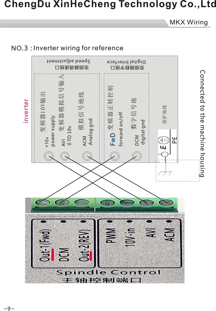 6 Axis mach3 USB Breakout Board 2000 кГц Выходная плата контроллера движения частоты MK6-V и беспроводной кулон вместе