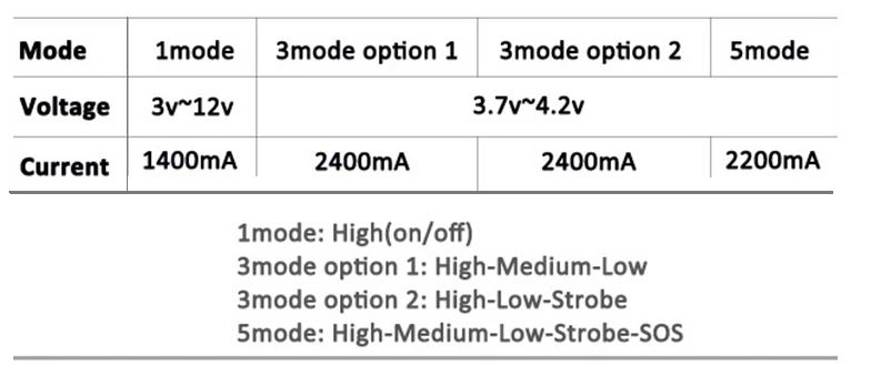 26.5mm mode current