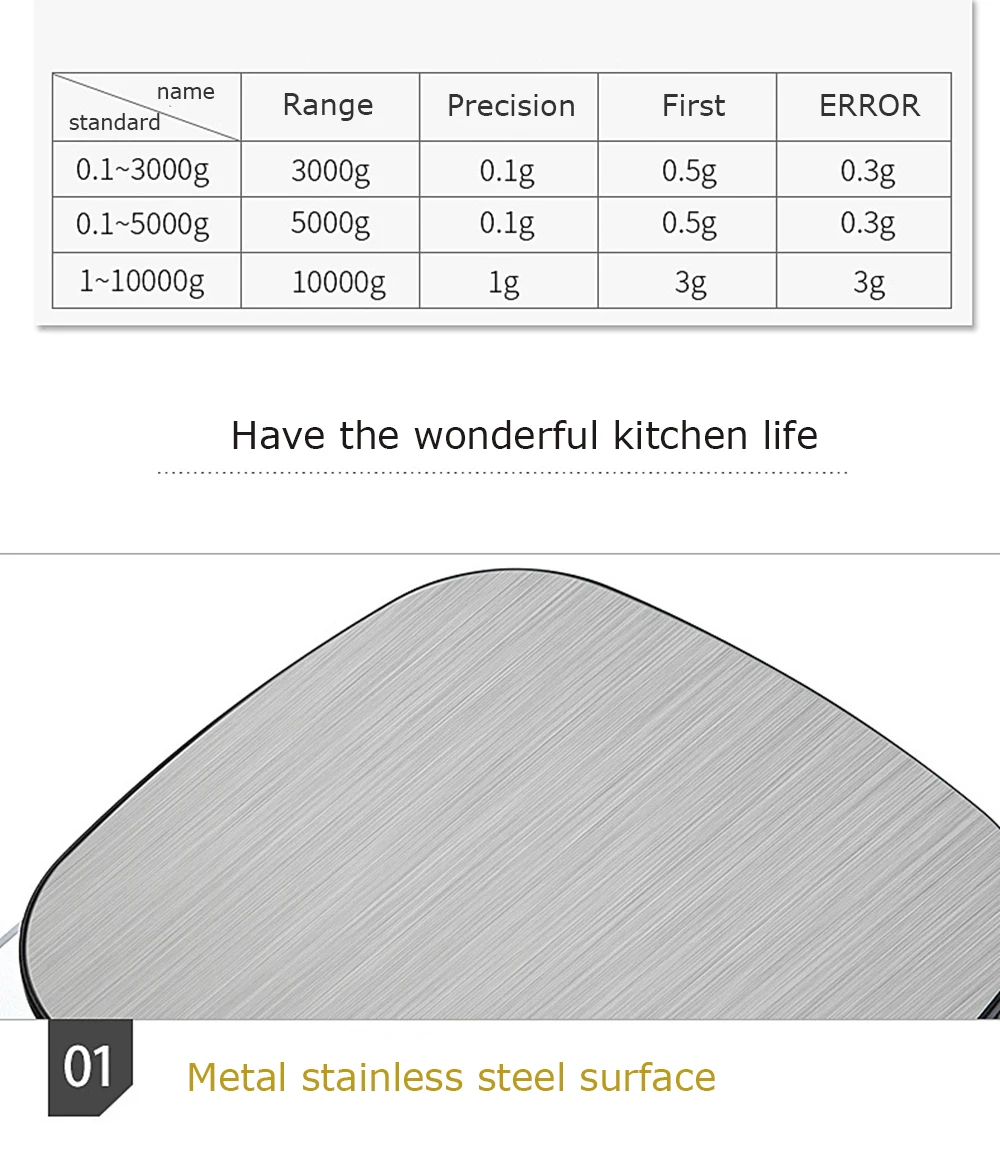 Прецизионные электронные кухонные весы из нержавеющей стали, весы для еды 0,1/1 грамм, кухонный инструмент, измерительные весы