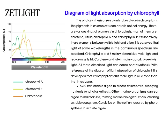 ZETLIGHT ZT6600 ZT-6600C лампа для аквариума с оптическим спектром, Коралловая лампа, Wi-Fi с приложением, интеллектуальная УФ-лампа с кронштейном