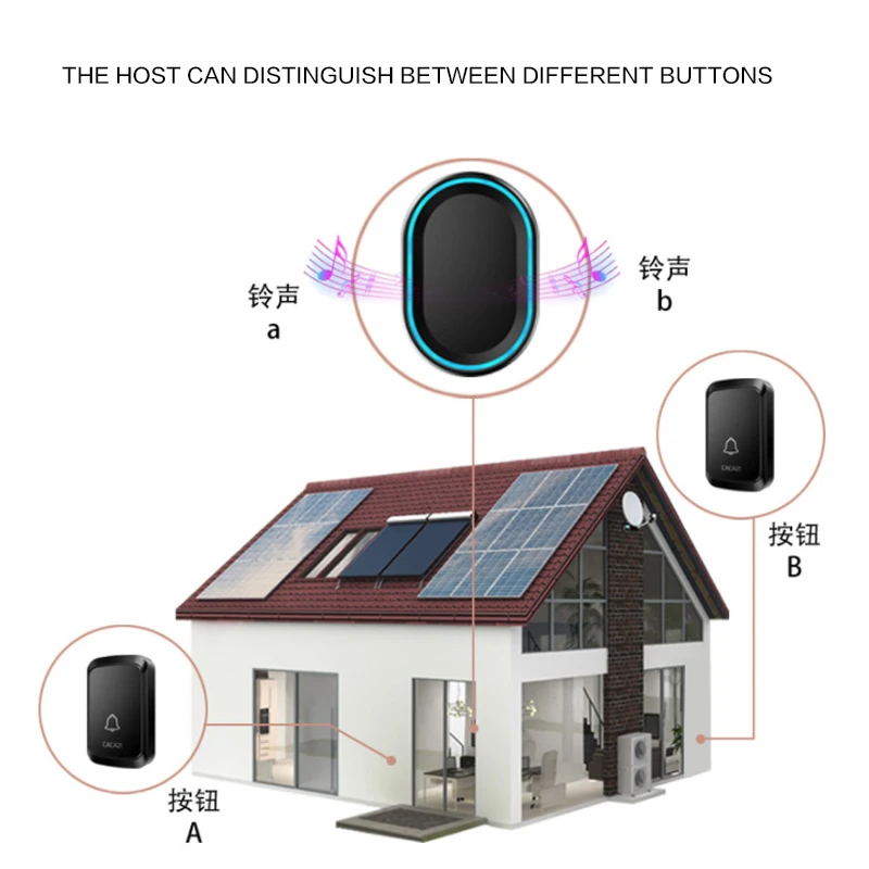 LED light Home Bell Wireless Doorbell Waterproof 58 Chimes 300M Range Remote US EU Plug 1 Battery Button 1 Receiver Doorbell LED light Home Bell Wireless Doorbell Waterproof 58 Chimes 300M Range Remote US EU Plug 1 Battery Button 1 Receiver Doorbell