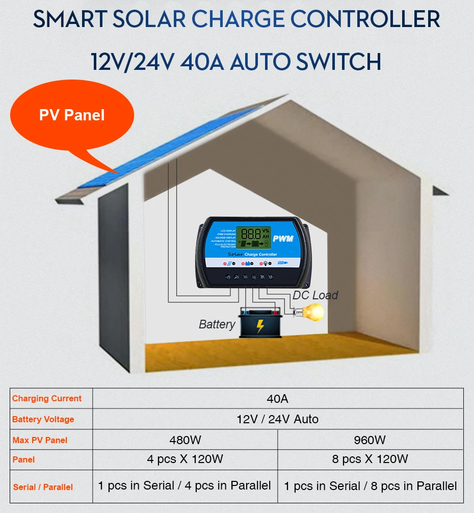 Источник питания Easun Солнечный контроллер 40A 12 v 24 v PWM солнечный контроллер заряда lcd Регулятор солнечной батареи солнечные панели из кремня зарядное устройство