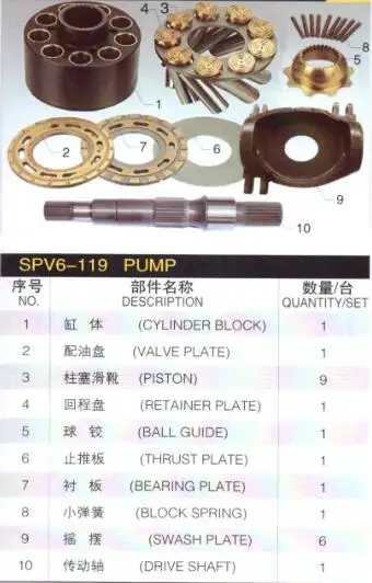 

SAUER SPV6-119 Hydraulic Pump spare parts Replacement