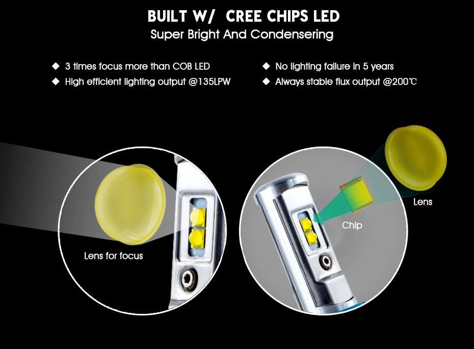 T1 LED CAR HEADLIGHT H4 H7 H11 H1 (4)