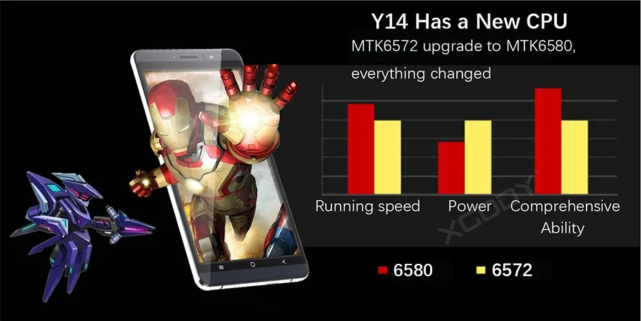 Smartphone 6.0 Inch (2)