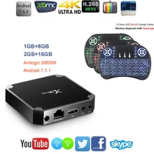 Hot X96 Mini 2GB RAM 16GB ROM Android 7.1 Smart TV Box Amlogic S905W Quad core 32 Bit 4K 2.4GHz WiFi Kodi Set Top BOX X96mini
