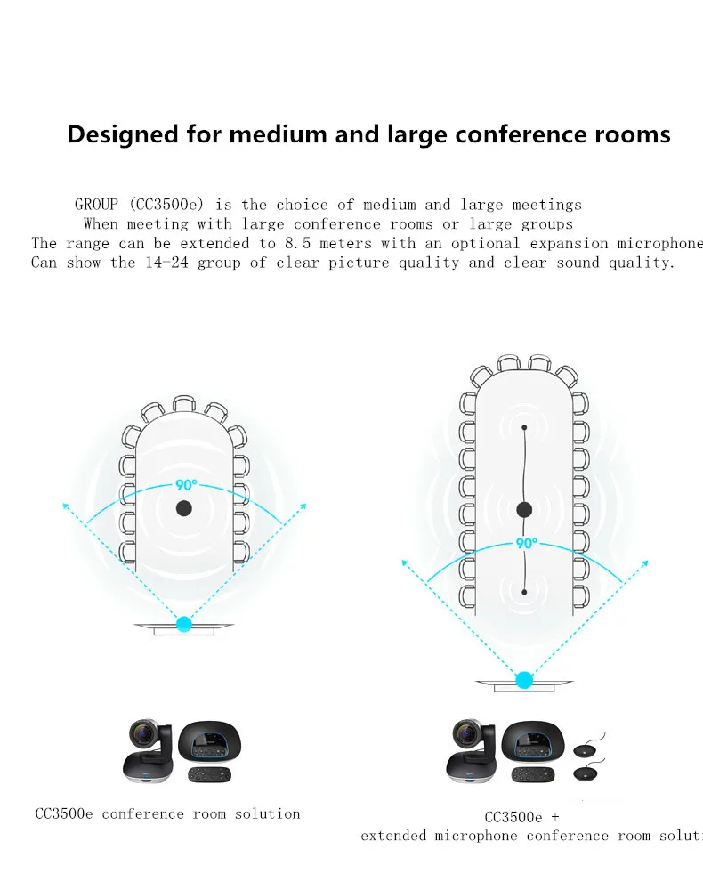 Комплект видеоконференций для группы logitech CC3500E с расширенными микрофонами, камерой HD 1080 p, спикерфоном