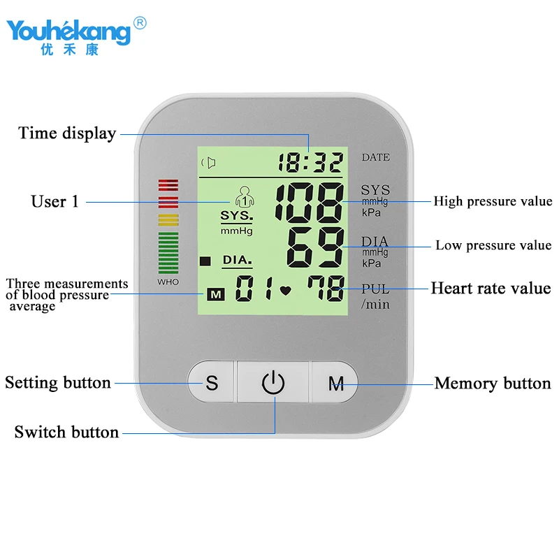 Youhekang Монитор артериального давления медицинское оборудование стетоскоп Tensiometro цифровой предион артериального давления измерения