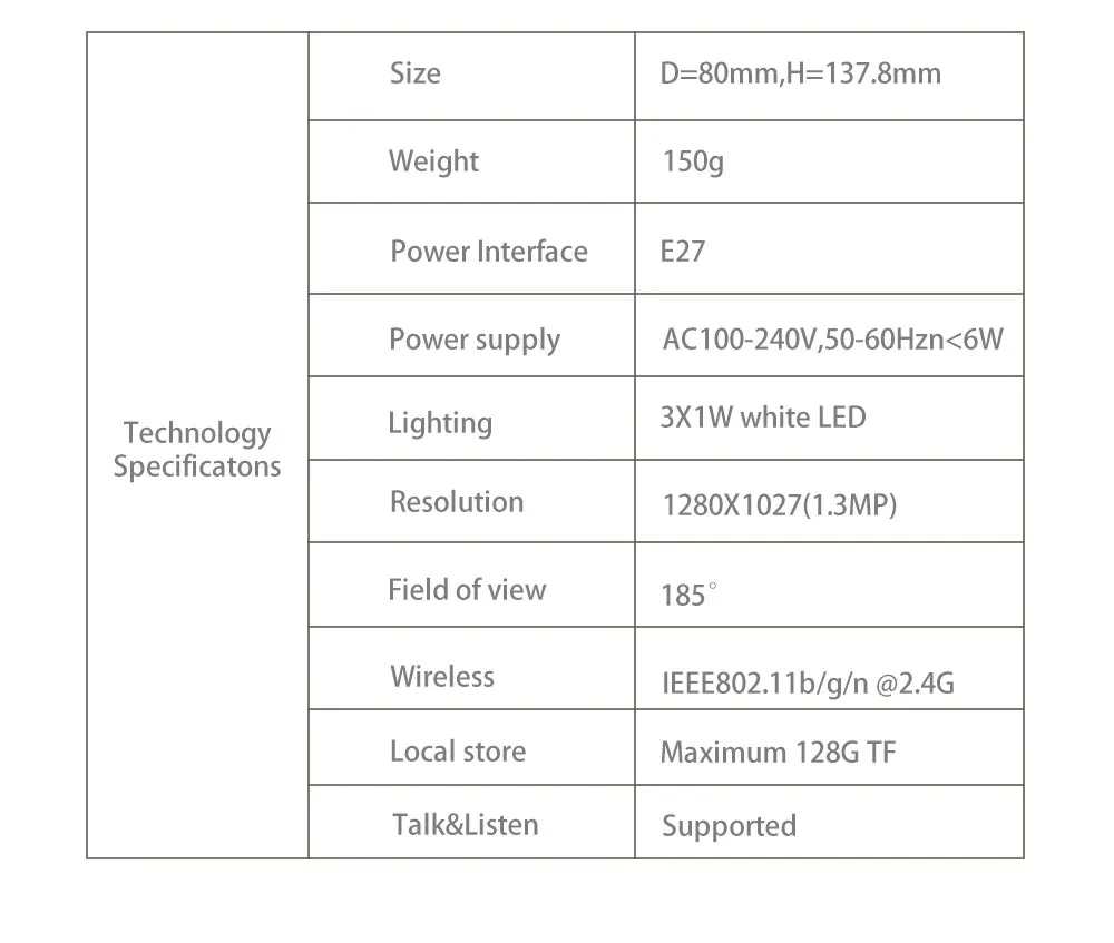 SDETER, 960 P, ламповый светильник, беспроводная ip-камера, 360 градусов, панорамная, рыбий глаз, камера видеонаблюдения, Wifi, P2P, камера обнаружения движения, IP