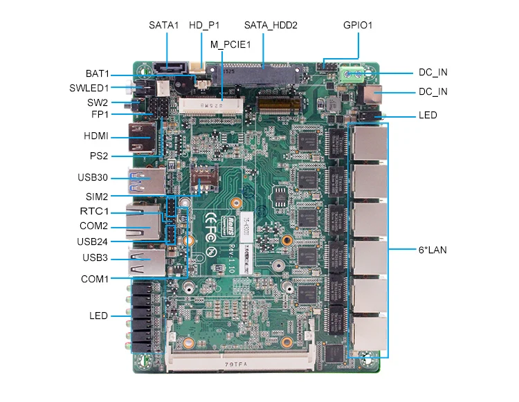 Материнская плата 6LAN mini pc с 5-й i3/i5/i7 2G/4G/8G ram 1* COM 4* USB опционально Wifi/64G/128G/256G SSD /HDD