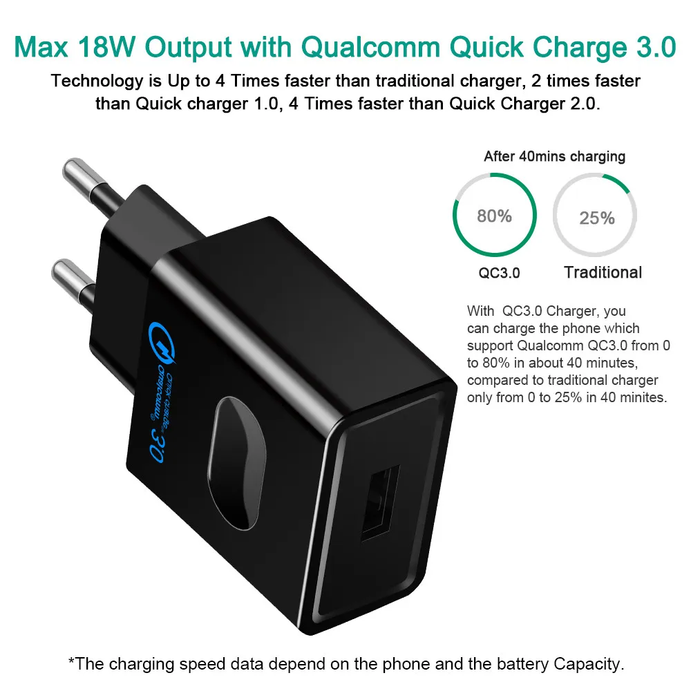 USB Charger Quick Charge 3.0 Fast Charger QC3.0 QC2.0 USB Adapter 18W Portable Wall Charger for Mobile Phone Chargers 03