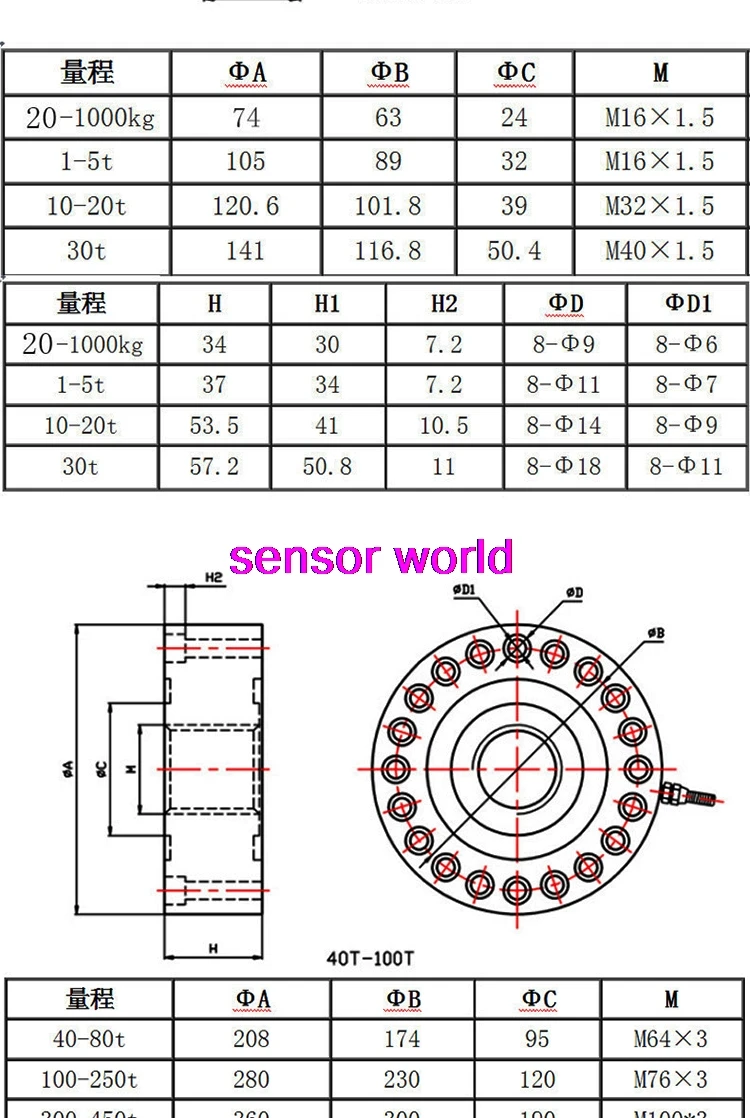 Оконечного устройства тип ячейка загрузки Давление Вес Датчик 100 кг 200 кг 300 кг 500 кг 800 кг 1000 кг 2000 кг 3000 кг 5T 10T 20T 30T 50T 100T 200T