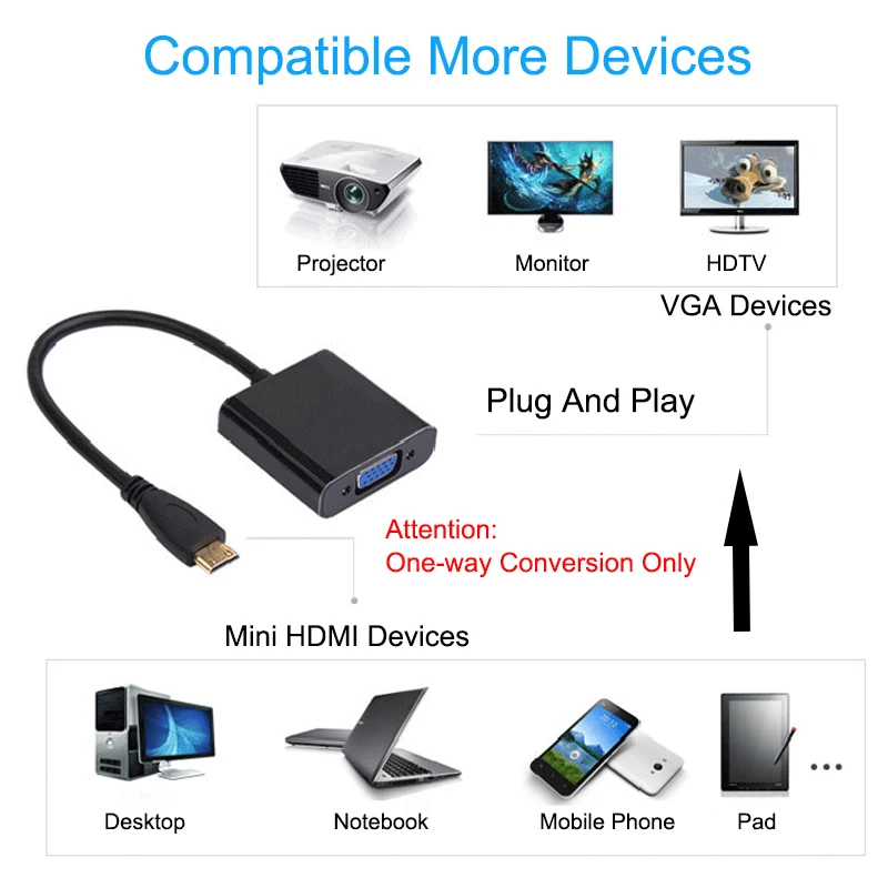 EGRINCY Mini HDMI вход для VGA выход HDMI Мужской адаптер для VGA Женский конвертер кабель 1080P для PS3/4 xbox 360 HDTV камера телефон