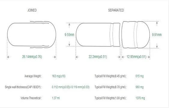 capsule size--