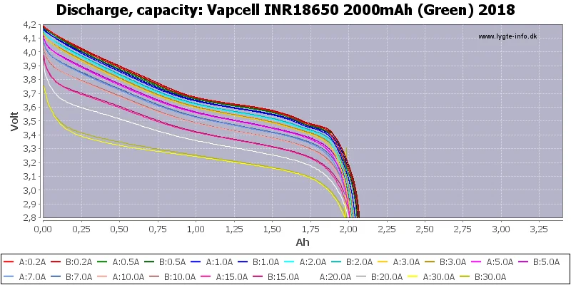 Vapcell INR18650 2000mAh (Green) 2018-Capacity