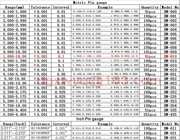 Штепсельный Калибр/контактный Калибр Набор, 1,000 мм- 10,000 мм(интервал: 0,1, 91 шт), быстрая