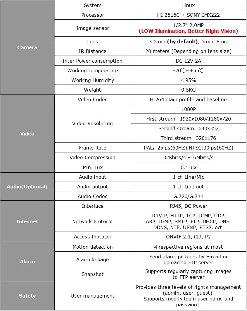 HJT Full-HD 1080P 2.0MP IP камера с низкой освещенностью ИК ночного видения видеонаблюдения безопасности наружного Onvif P2P sony IMax 323 POE