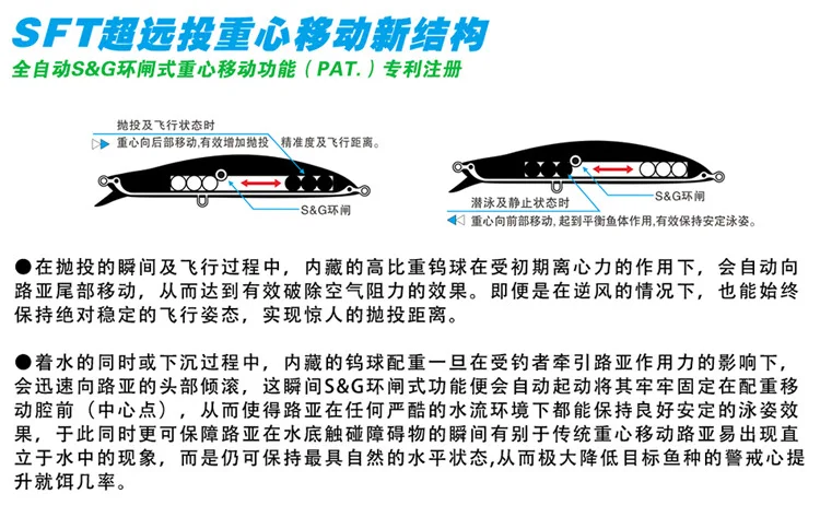 Sft супер рыбалка и охота море 115 мм / SP супер длинный выстрел подвеской высокого класса бутик дороге к югу от приманки с крючком фэйри