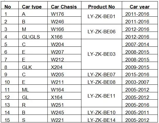 Benz car window closer car list new