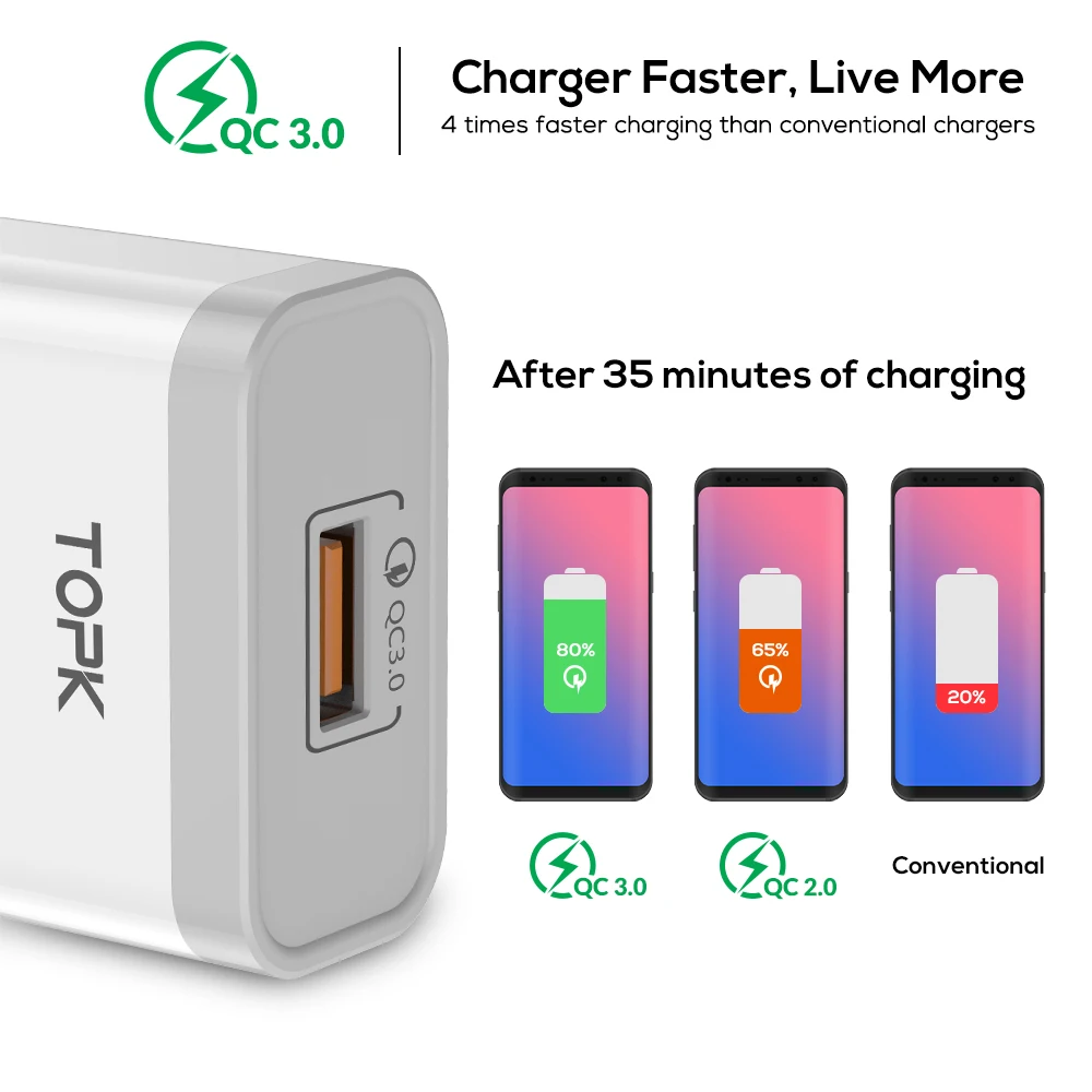 TOPK B126Q 18W Quick Charge 3.0 Fast Mobile Phone Charger EU Plug Wall USB Charger Adapter for iPhone Samsung Xiaomi Huawei TOPK B126Q 18W Quick Charge 3.0 Fast Mobile Phone Charger EU Plug Wall USB Charger Adapter for iPhone Samsung Xiaomi Huawei