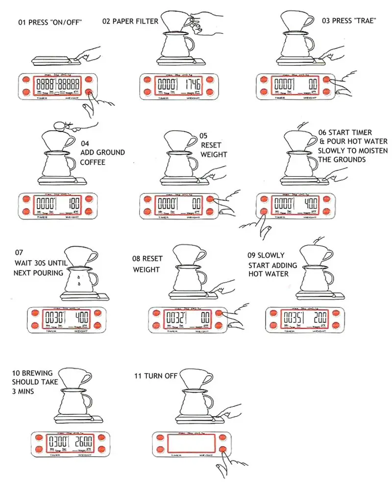 INSTRUCTION