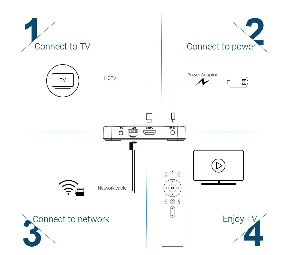 MECOOL KM3 Android 9,0 Smart tv Box 4G DDR4 64G 4 K HDR Google Home Play Cast Ультра HD tv Box USB 3,0 медиаплеер Голосовое управление