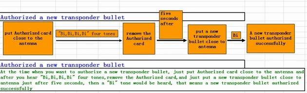 how system work_3