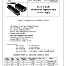 8 портов 10/100 настенное крепление питания через Ethernet PoE инжектор с 24 вольт 60 Вт Источник питания: POE-8-24v60w