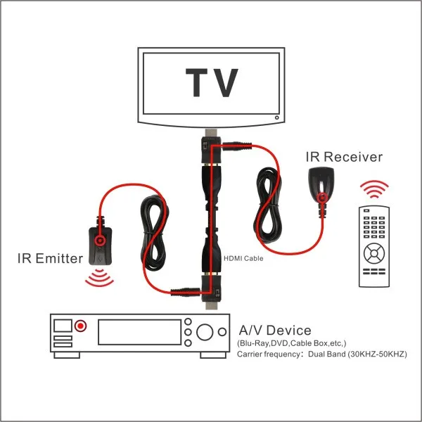 Новейший ИК Удлинительный ИК-удлинитель по HDMI для приемника дистанционного управления до 25 м HDMI кабель ИК с передатчиком и приемником IR-IR003M1