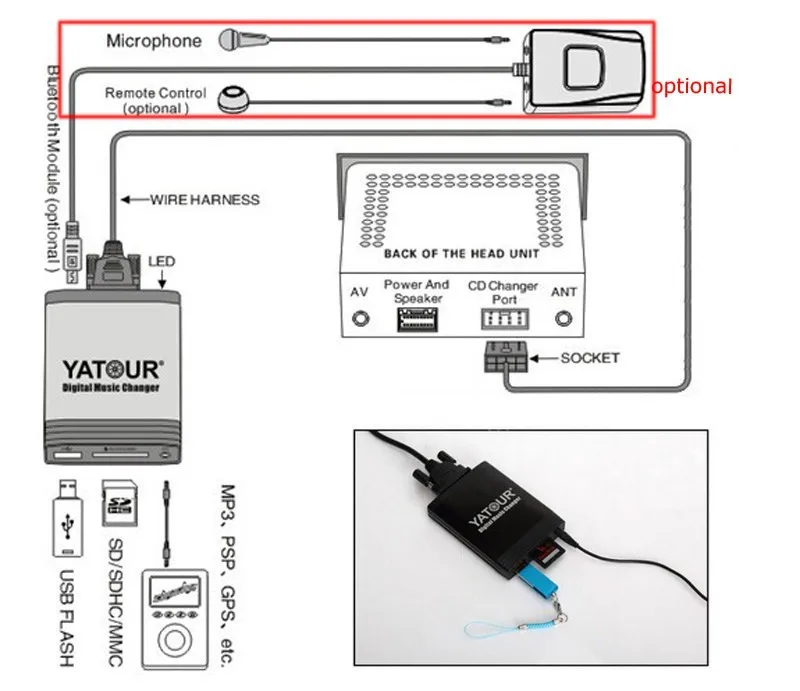 Yatour автомобиль аудио цифровой CD-проигрыватель USB SD AUX Bluetooth для VW 1993-1998 Golf/Jetta mk3 Passat гамма 4 10-контактный MP3 плеер