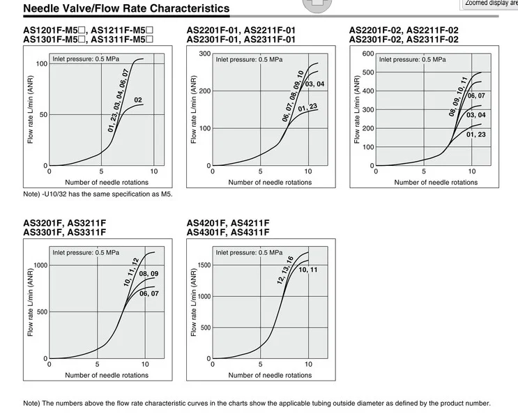 AS1211F-M5-04A AS1211F-M5-06A AS2211F-01-04SA AS2211F-01-06SA AS2211F-01-08SA AS2211F-01-10SA SMC дроссельного клапана Разъем