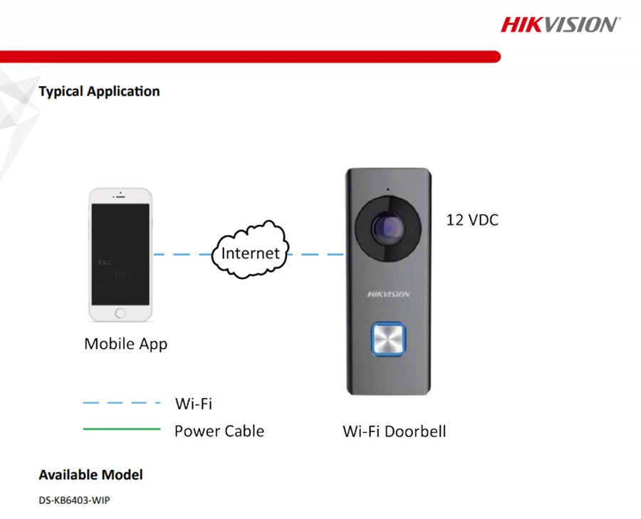 WiFi doorbell