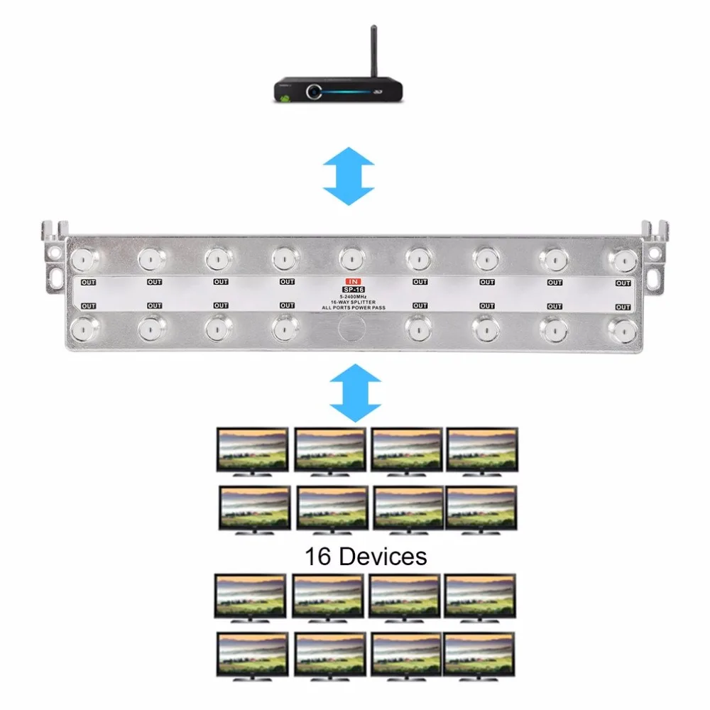 SP-16 Спутниковое 16-способ Splitter коаксиальный 5-2400 мГц HD ТВ антенны цифровой ТВ видео разделитель сигналов со всеми Порты Мощность пройти