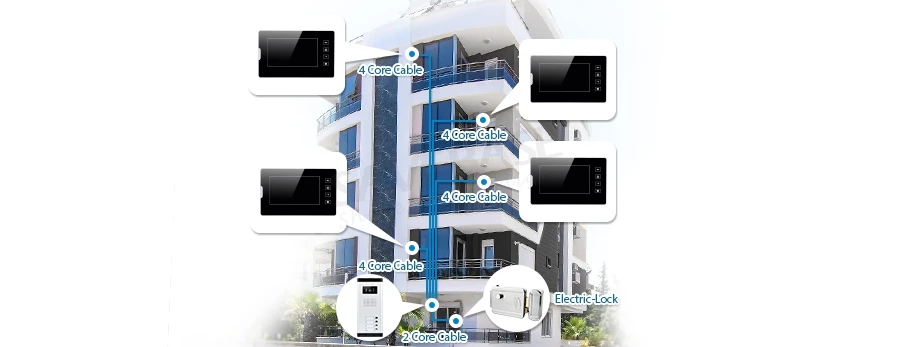 Homssecur 7 "Hands-free видео домофон система поддержки электрический замок для дома/квартиры