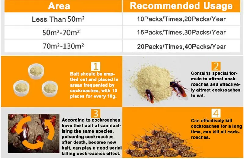 20 шт./лот приманка для уничтожения тараканов порошок инсектицид убийца насекомых борьба с вредителями кухня ресторан жуки экологически чистые