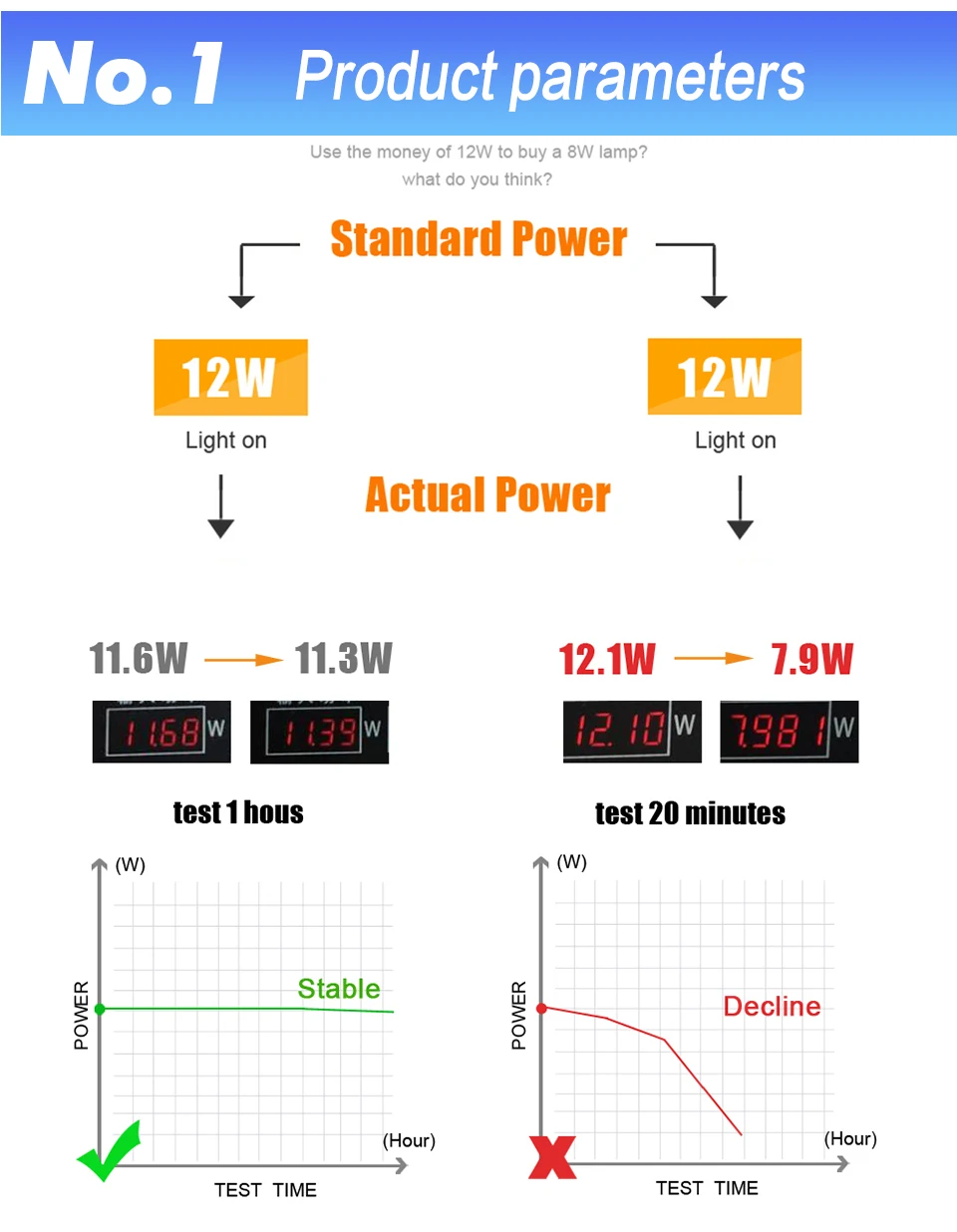 Светодиодный E14 светодиодный светильник E27 светодиодный лампы AC 110 V 220 V 230 V 240 V 3 W 5 W 7 W 9 W 12 W 15 W 18 W Светодиодный точечный светильник Настольный