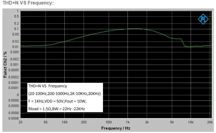 1x1000 ватт моно класса D аудио Плата усилителя-T-AMP-STA516BE