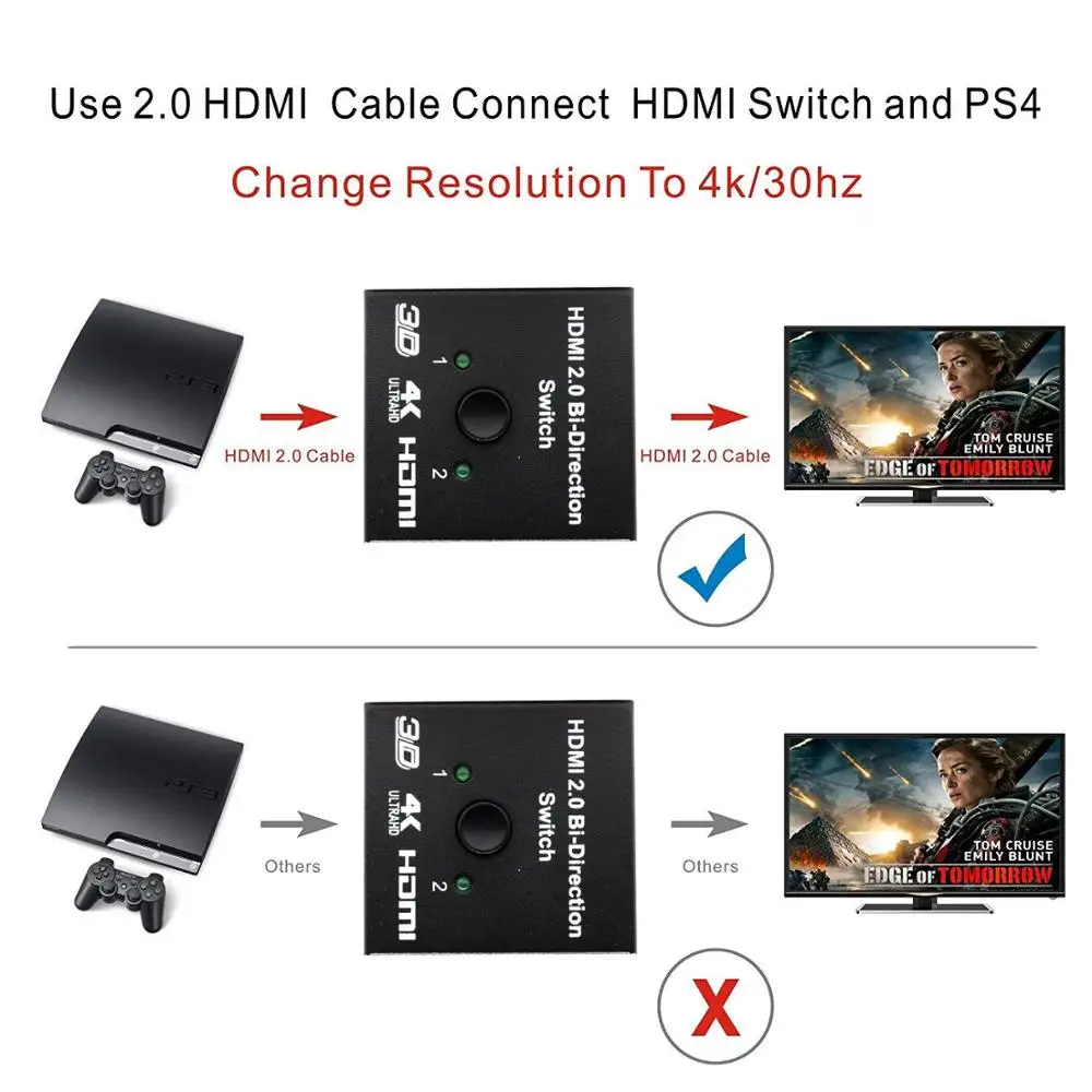 AIXXCO HDMI переключатель Bi Direction 4K коммутатор 2 в 1 выход сплиттер 1x 2/2x1 адаптер Выход