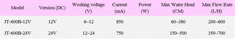 600B высокое качество DC12V или 24В микро dc погружной водяной насос фонтана