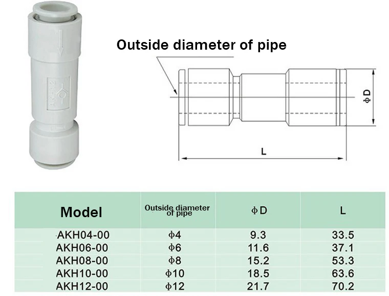 6mm # Details about   SMC AKH06-00 check valve Straight type Applicable tubing O.D 