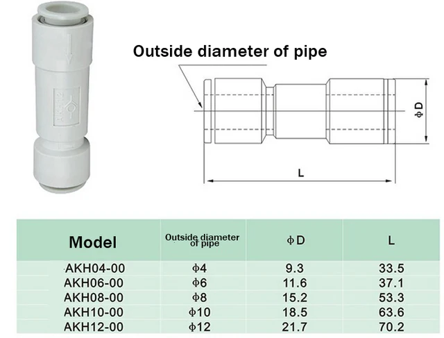 b n type akh06 00 akh0600 straight one way non return check valves b n type akh06 00 akh0600 straight one way non return check valves for