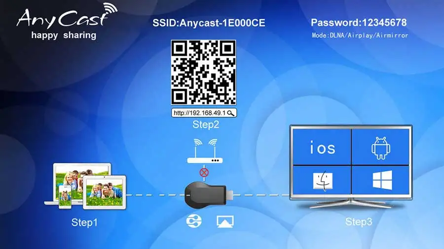 256 м Anycast M2 Iii Miracast любой литой воздушный воспроизведение Hdmi 1080 p ТВ-палка Wifi Дисплей приемник ключ для Ios Andriod