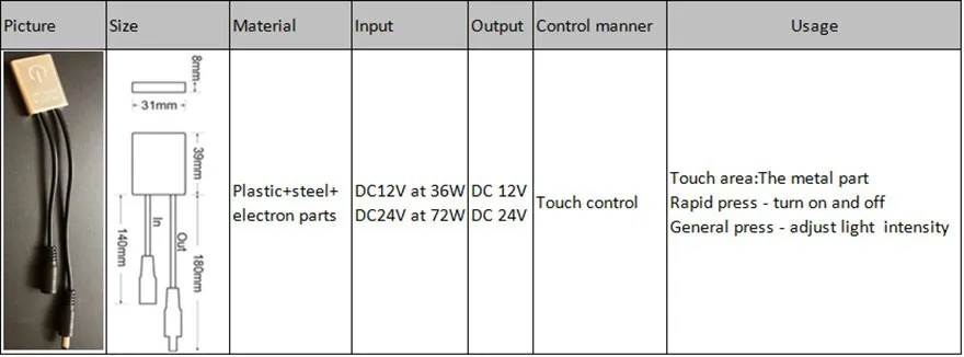 ZMISHIBO светодиодный мини-пульт с Max3A сенсорный Управление переключатель DC12v/24 v 36 W/72 W фары для мужского и женского разъем для G4/3528 Светодиодные ленты/MR16