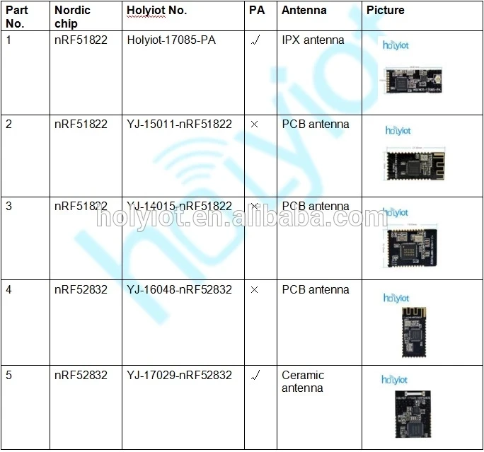 Беспроводной Bluetooth nRF52832 программируемый Мини нордический передатчик USB ключ