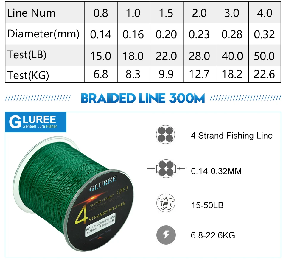 GLUREE 300 м/328 ярдов 4 стойки PE леска плетеная леска PE многофиламентная леска супер прочная высокое качество 15LB-50LB