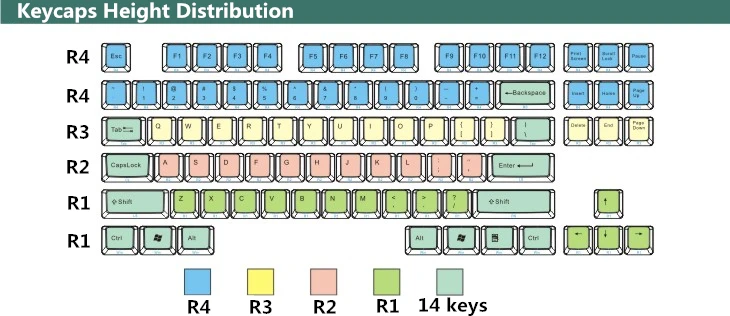 Металлические клавиши на клавиатуру серебро ESC пользовательский шаблон R4 высота OEM профиль Cherry MX ключ крышка для MX переключатели механические игровые клавиатуры